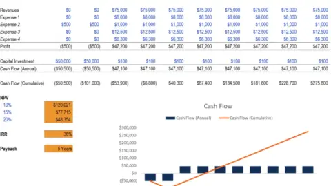Capital Investment Model - Evaluate Returns on Capital Investment